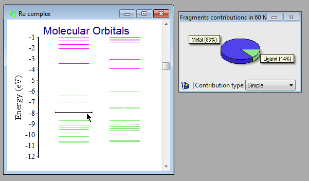 Fragments Contributions window